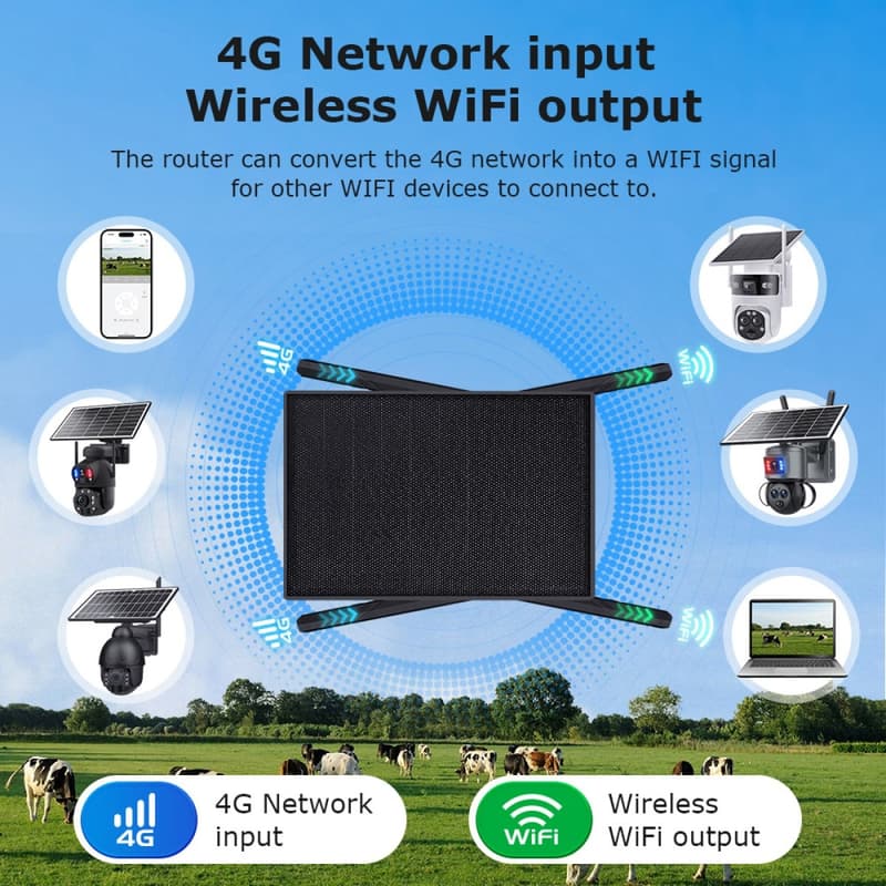 ηλιακό router 4G με πάνελ – εικόνα 1